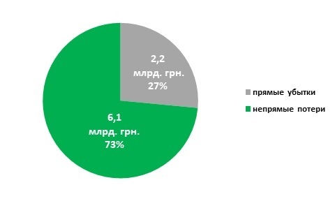 Без дыма и огня: почему украинскому бизнесу нужна защита от пожаров Без дыма и огня: почему украинскому бизнесу нужна защита от пожаров