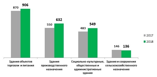 Без дыма и огня: почему украинскому бизнесу нужна защита от пожаров Без дыма и огня: почему украинскому бизнесу нужна защита от пожаров