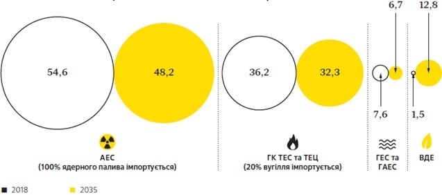 динамика акций bnp paribas