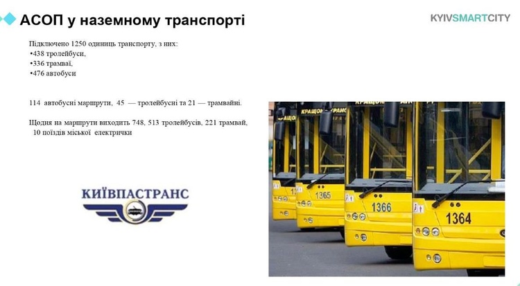 Бесконтактный проезд: какие е-билеты «работают» в украинском транспорте