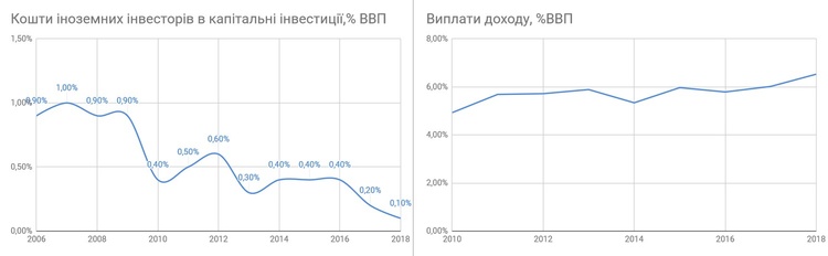 В ожидании роста: что станет «лучем надежды» для украинской экономики 