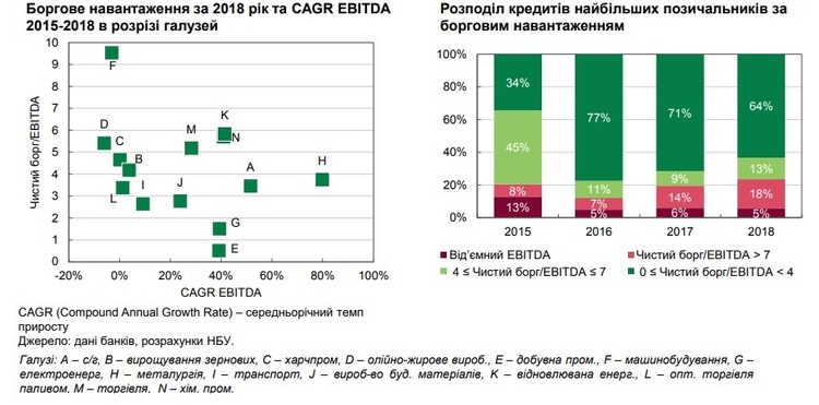 НБУ провів стрес-тестування 29 українських банків