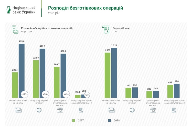 Необратимое светлое будущее: как развиваются бесконтактные платежи в Украине и за рубежом