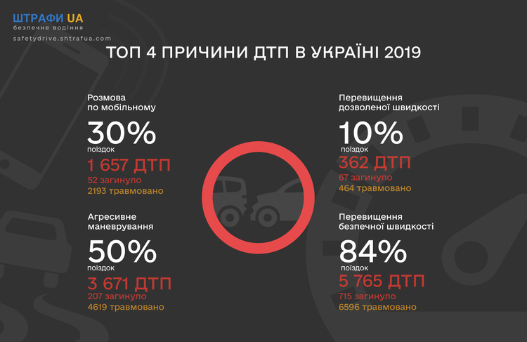 Водіям пропонуватимуть гроші за безаварійне кермування автівкою