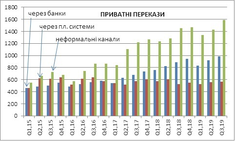 Показова економіка: про виплати за ВВП – воррантами у 2021 році