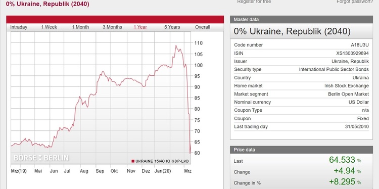 Тест на стойкость: как «рулить» экономикой Украины в условиях пандемии