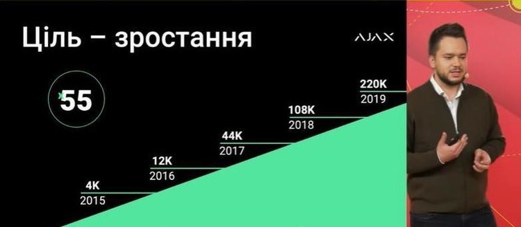 Создано украинцами: инсайты продвижения hardware-продукта на рынки 94 стран 