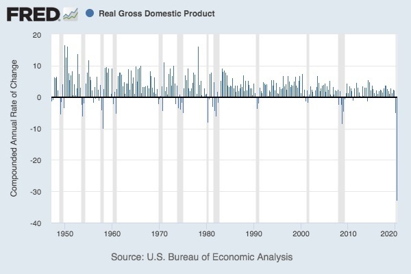 Рекордный коллапс: 10 ключевых фактов о худшем за 145 лет обвале ВВП США