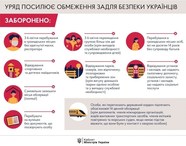 Інфографіка: як коронавірус «крокує» Україною