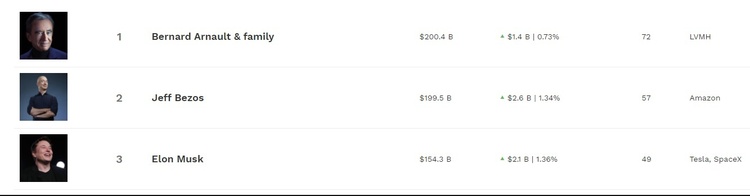      $200 