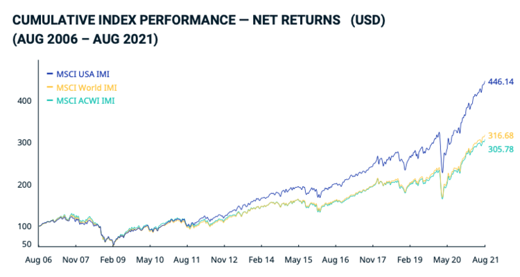 Інвестиційна рецензія: як правильно інвестувати на ринку акцій США