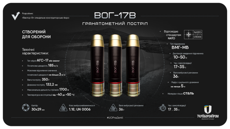 Вперше в Україні створили повний цикл виробництва боєприпасів для ведення ближнього бою