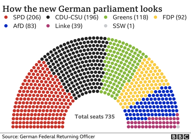 Германия сдвинулась влево: 7 обязательств «светофорной» коалиции