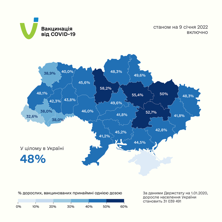 В Україні 48% населення отримали принаймні одну дозу вакцини від COVID-19 – МОЗ