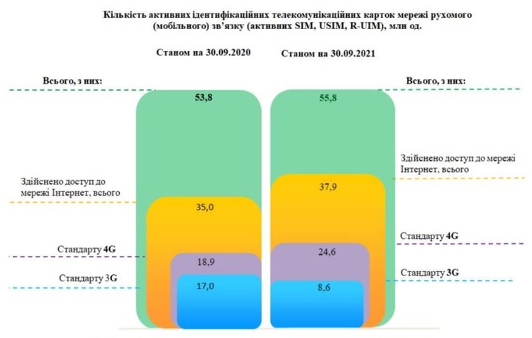  :       , SMS  ,     