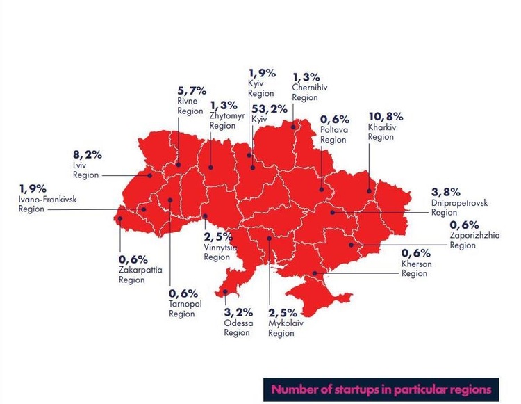 Украинская стартап-индустрия в цифрах глазами поляков: 53% проектов ищут инвестиции