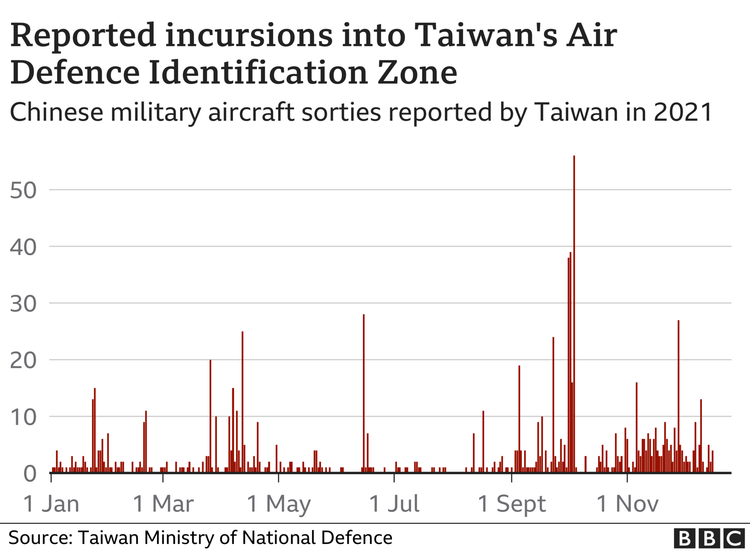 Китай і Тайвань: надзвичайно простий огляд зростаючого конфлікту