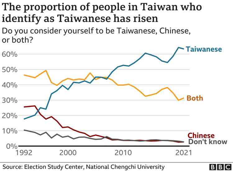 Китай і Тайвань: надзвичайно простий огляд зростаючого конфлікту