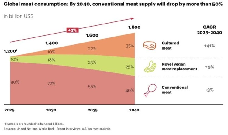 Ми те, що ми їмо: харчові тренди-2022