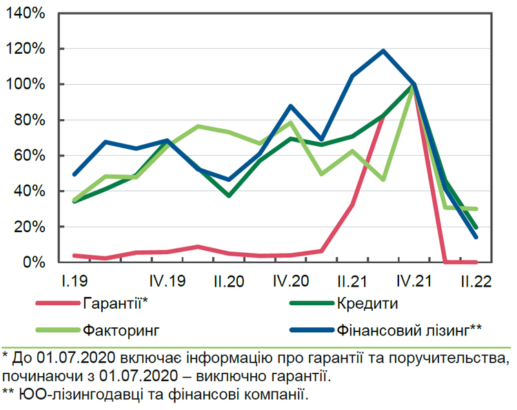 Займы связанным сторонам