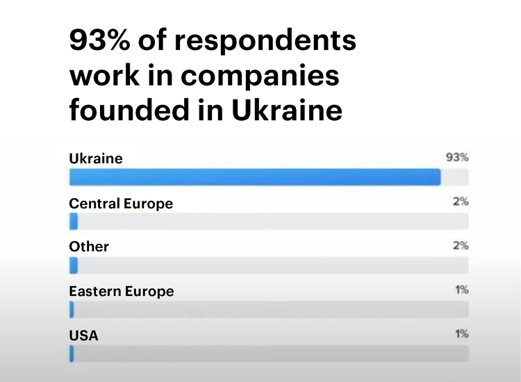 Big research: How the war affected Ukrainian salaries