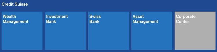 Швейцарському банку Credit Suisse пророкують крах і порівнюють з Lehman Brothers. Чому це некоректно?