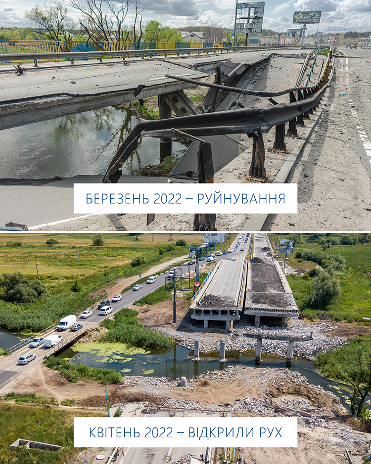 Дороги Київщини: успішне відновлення та нові виклики