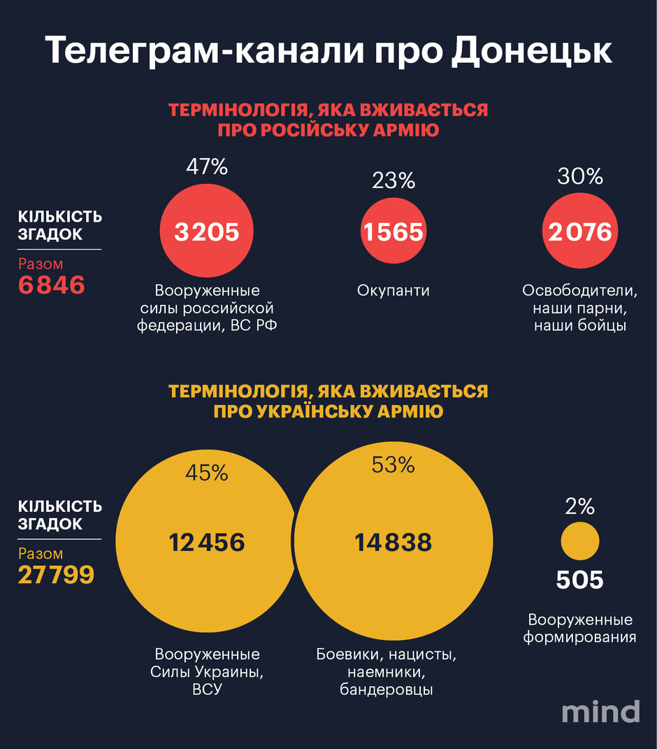 30 темників про Україну: як і чому фсб провалила «ідеологічну підготовку» до російського вторгнення. Ч.2