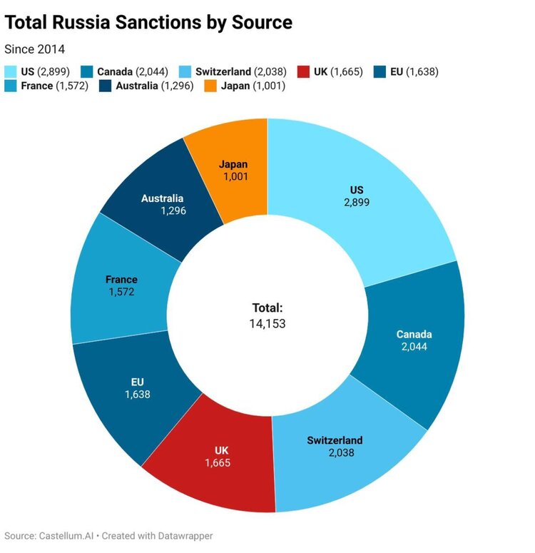 Лобісти за ціною нафти: кремль намагається обійти санкції при підтримці молодих технократів із західною освітою