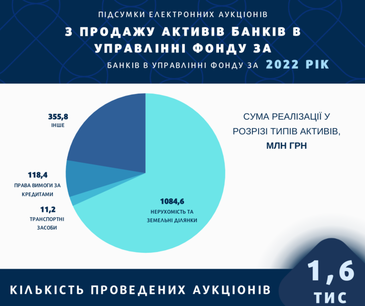 Недвижимость, земля и проблемные кредиты. Какие активы банков-банкротов распродает Фонд гарантирования