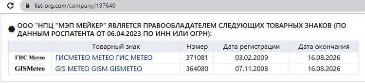 ̳ :  Gismeteo   -3     ,        
