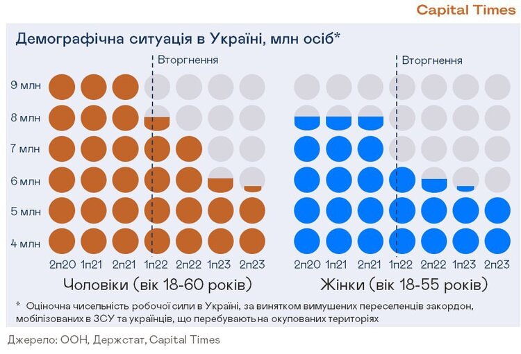 Населення України зменшується. Наскільки все погано?