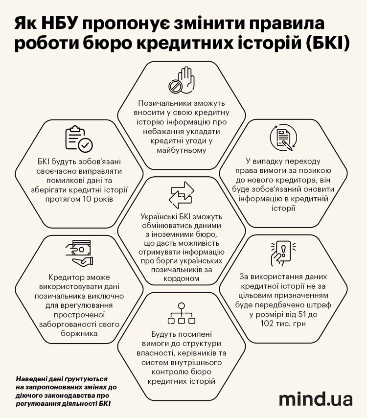 НБУ пропонує змінити вимоги до бюро кредитних історій. Чи захистить це позичальника від колекторів та шахраїв?