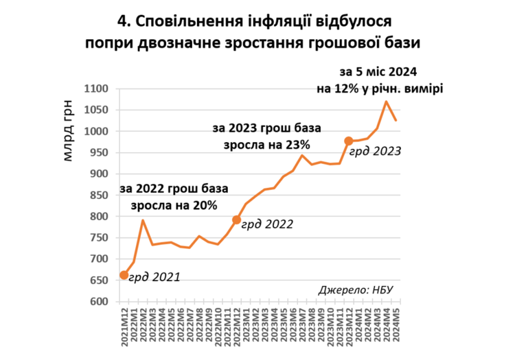 Nota Bene: Стратегія розвитку кредитування від НБУ не відповідає вимогам МВФ. Як це виправити