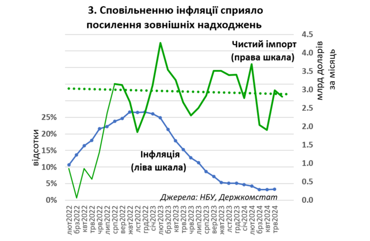 Nota Bene: Стратегія розвитку кредитування від НБУ не відповідає вимогам МВФ. Як це виправити