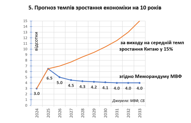 Nota Bene: Стратегія розвитку кредитування від НБУ не відповідає вимогам МВФ. Як це виправити