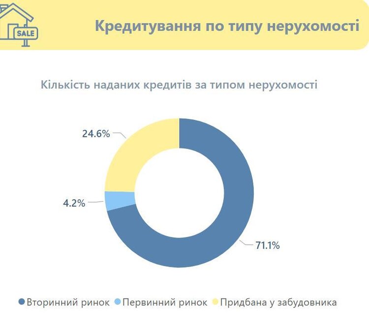 Перезапуск «єОселі»: що змінилось у програмі, хто може отримати житло і кому відмовляють банки