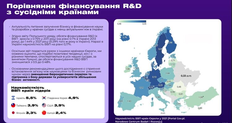 Реанімація українських R&amp;D: як МОН та Мінцифри збираються збільшити доходи наукових парків у 100 разів – до 1,5 млрд грн
