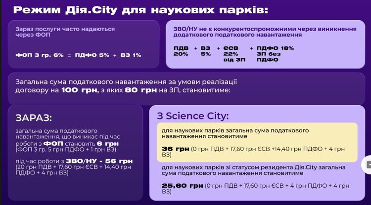 Реанімація українських R&amp;D: як МОН та Мінцифри збираються збільшити доходи наукових парків у 100 разів – до 1,5 млрд грн