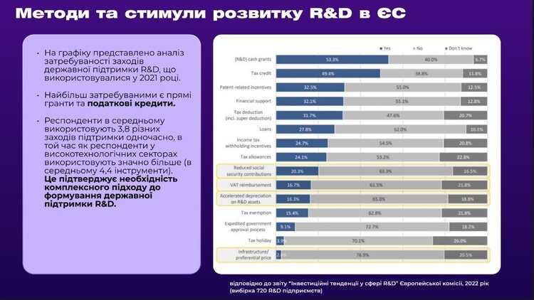 Реанімація українських R&amp;D: як МОН та Мінцифри збираються збільшити доходи наукових парків у 100 разів – до 1,5 млрд грн