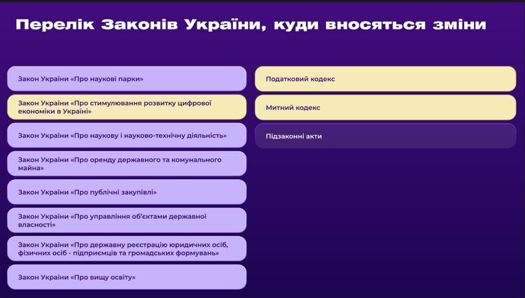 Реанімація українських R&amp;D: як МОН та Мінцифри збираються збільшити доходи наукових парків у 100 разів – до 1,5 млрд грн