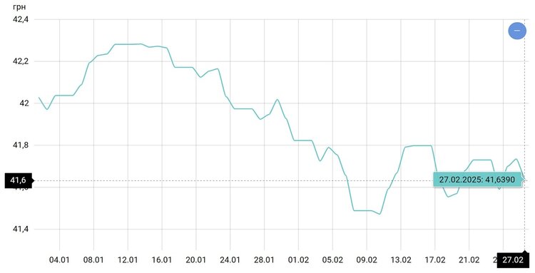 Зростання облікової ставки до 15% та уповільнення інфляції до 8,4%. Як монетарна політика НБУ впливає на економіку?