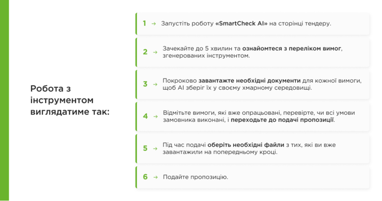 Як штучний інтелект зробив участь в тендерах Prozorro швидшою та ефективнішою