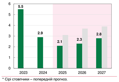     .       20252027 ?
