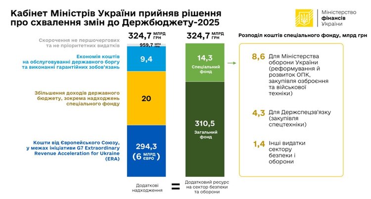   300      :     ,   24,6% ?