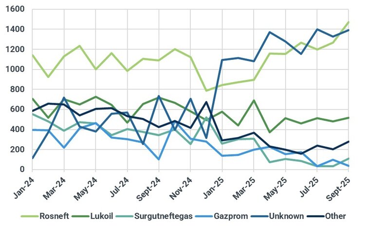      䳿:       Nayara Energy