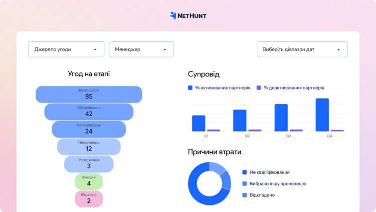  LOKO     NetHunt CRM
