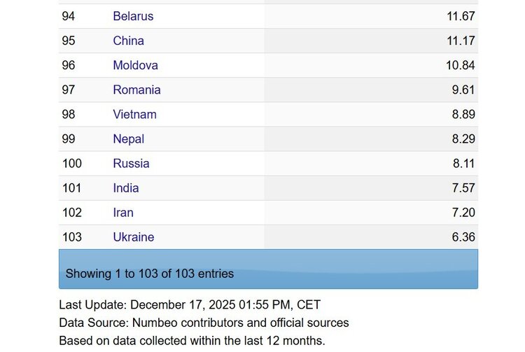 ����������� ��������, 200 ����� ������ ��� �����: �� �� ������ ��䳿 �������-������� ����� ���������, ��������� �� ��������� 2025 ����