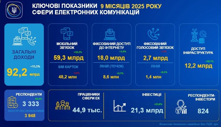 ����������� �������� � ���, 200 ����� ������ ��� �����: �� �� ������ ��䳿 �������-������� ����� ���������, ��������� �� ��������� 2025 ����