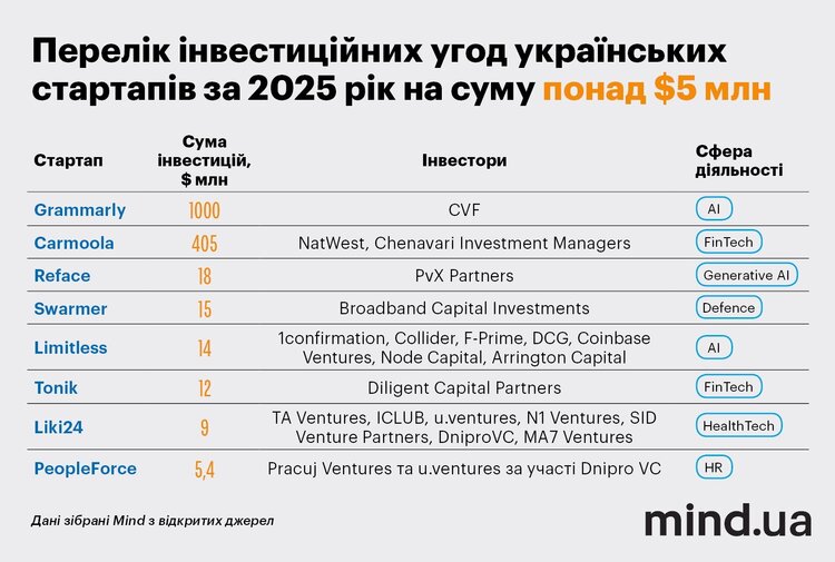 ���-10 ��������� ���� 2025 ����: ��� � ���������� �������� ������� �������� �������